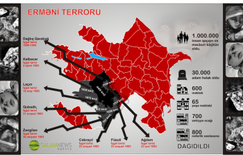 Dağlıq Qarabağ münaqişəsi - Erməni işğalının qısa xronologiyası