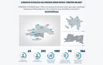 Ermənistanın mülki azərbaycanlılara vurduğu zərərin yeni SİYAHISI